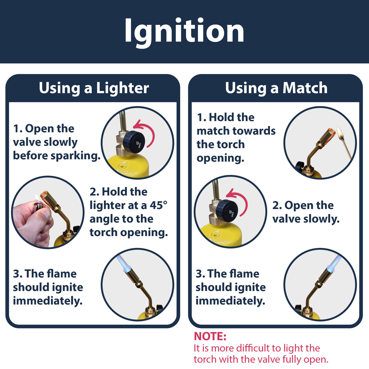 Mapp Gas + ProFire Torch Pack - Plastic Plumb