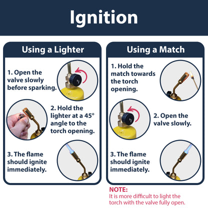 Mapp Gas + ProFire Torch Pack - Plastic Plumb